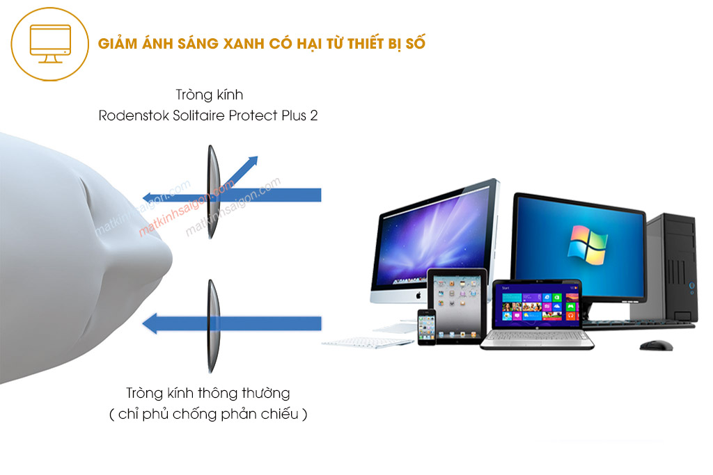 TRÒNG KÍNH 1.60 RODENSTOK COSMOLIT SOLITAIRE - Hình 9